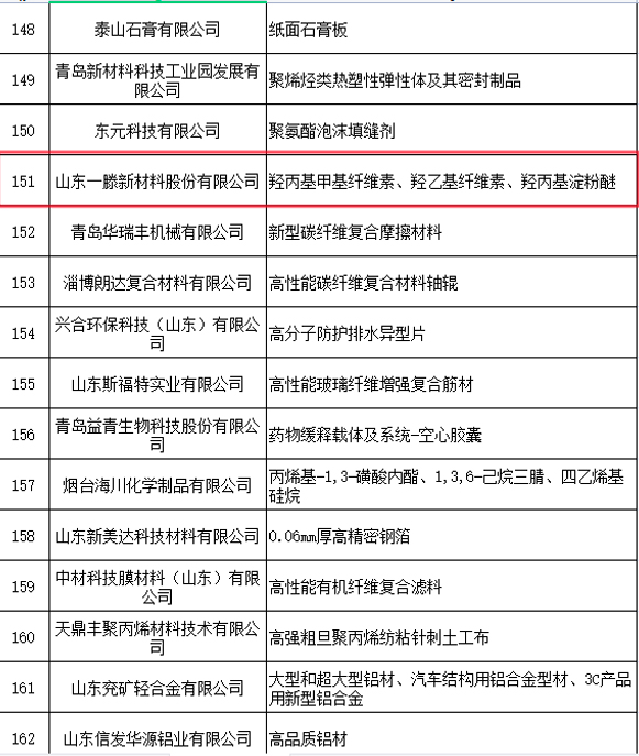 喜報 | 一滕新材料入選2023年度山東省新材料領(lǐng)軍企業(yè)培育庫名單